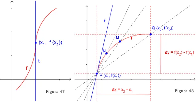 Figura 47  Figura 48 