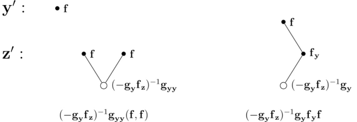 Figura 2.1: Representaci´ on gr´ afica de los diferenciales elementales de y 0 y z 0 .