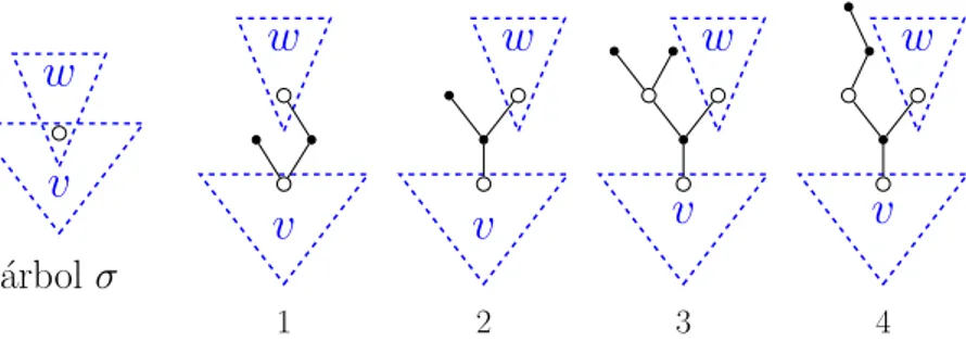 Figura 2.4: Esquema de la regla 3