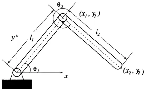 Figura 3.1: Brazo plano articulado de dos grados de libertad (de [ 2 , p. 287]). Como la restricci´ on depende del tiempo, hemos de cambiar ( 3.4c ) por 0 = g(q, t) y al derivar respecto de t obtenemos