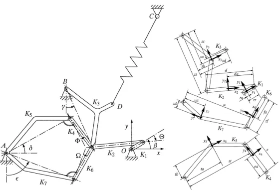 Fig.  1.  Seven  body  mechanism 
