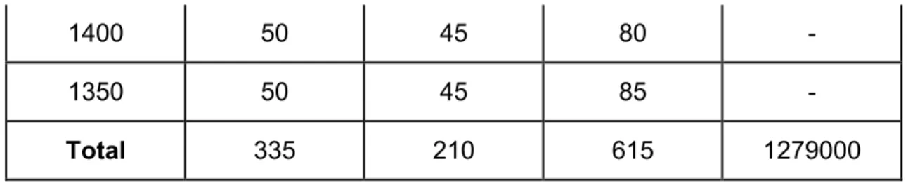 Tabla 4.2: Precio y pujas realizadas 