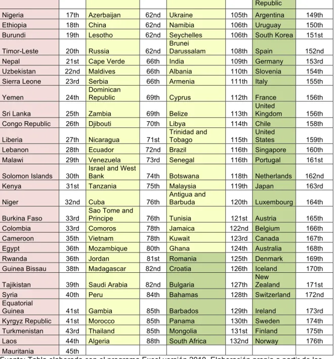 Tabla A6. Comparación entre los dos análisis del Grupo 1 año 2007 