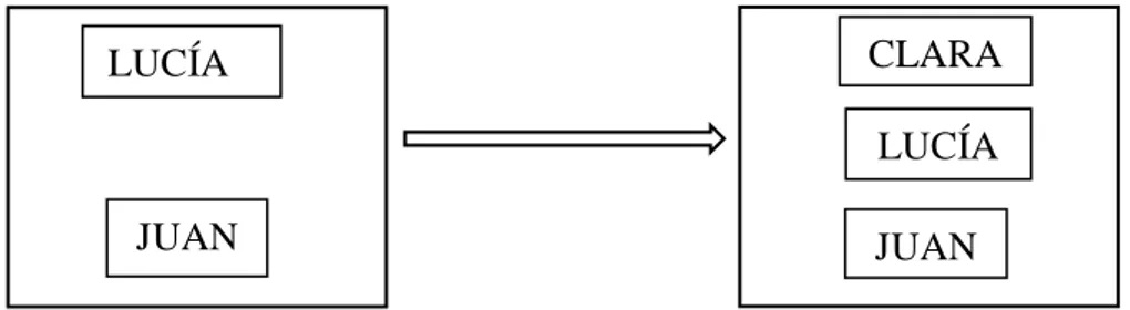 Figura 1: Ejemplo de inferencia transitiva 