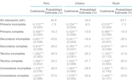 Tabla 1: Pobreza y Educación, 2012