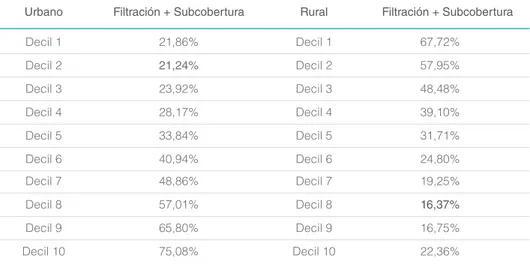 Tabla 5: Puntos de corte por ámbito geográfico, 2013