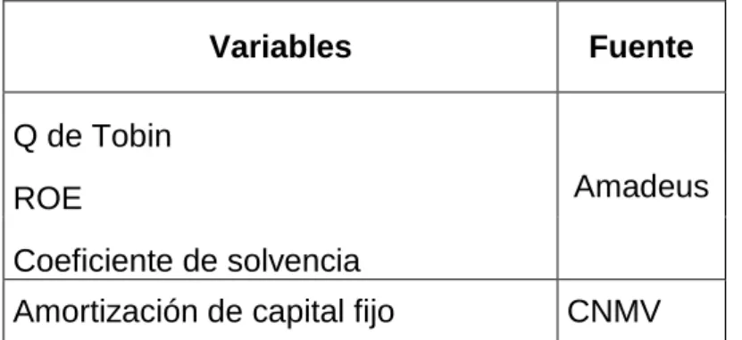 Cuadro 2. Fuente de las variables de estudio. 