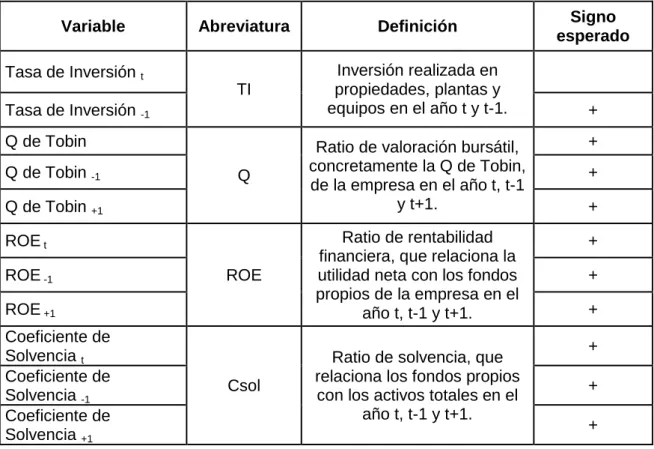 Cuadro 4. Variables incluidas  en el análisis. 