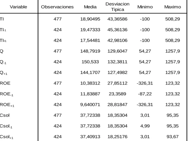 Cuadro 6. Estadísticos descriptivos. 