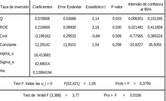Cuadro 9. Estimación del modelo con efectos fijos. 