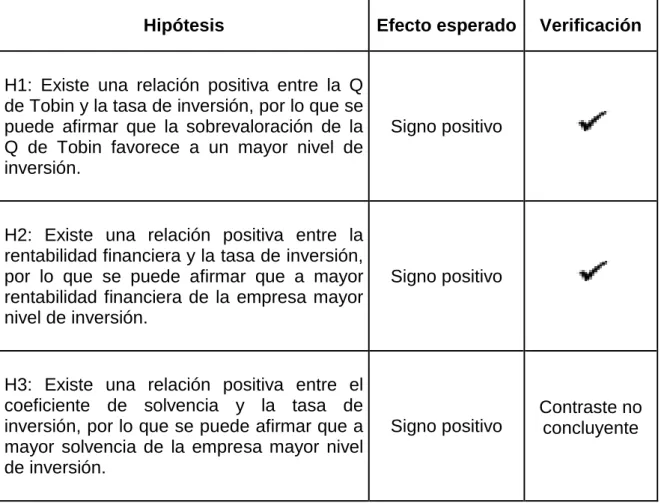 Cuadro 24. Resultados del contraste de hipótesis. 