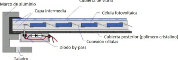 Fig. 2.3. Estructura de soporte de un panel fotovoltaico  2.1.3. Puesta a tierra de los módulos fotovoltaicos 