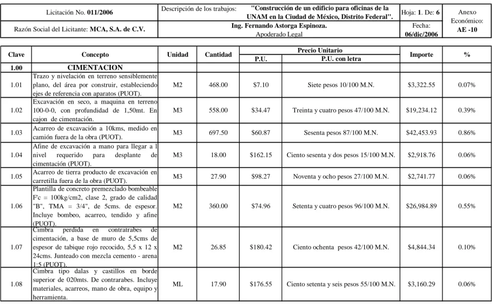 Tabla 1. Catálogo de Conceptos. 