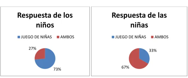Tabla 11: Jugar con muñecas 