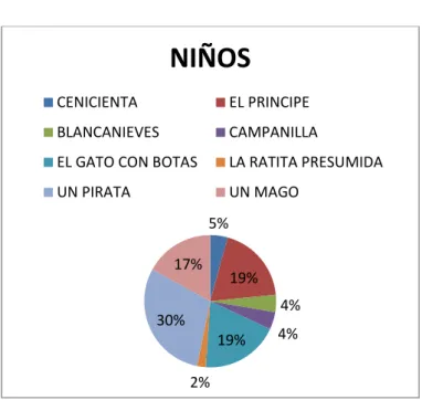 Tabla 13: Personajes niños 