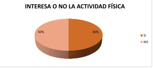 GRÁFICO 14: Intereses con respecto a la AF. 