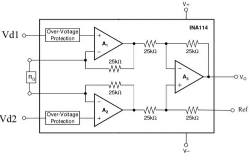 Figura 3.10: Esquema de la configuraci´on interna del amplificador de instrumentaci´on INA114