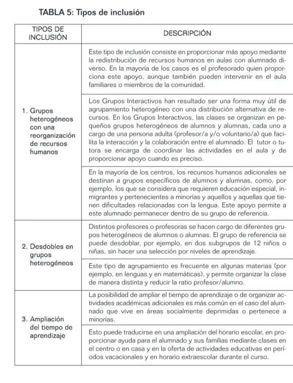 TABLA 5: Tipos de inclusión
