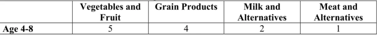 Table 1: Number of Food Guide Servings  Vegetables and 