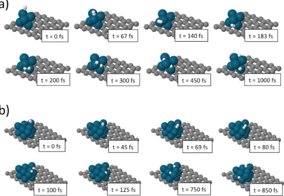 Figure 2: Snapshots of representative trajectories leading to dissociation for a H 2 molecule