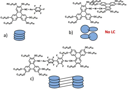 Figure 3. Schematic representation of molecular packing of triphenylene derivatives. 