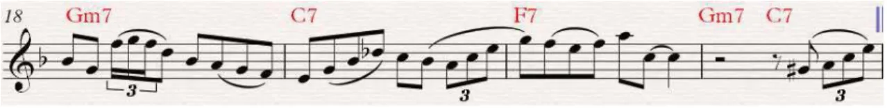 Figura 14. Progresión ii-V-I sobre F, extraída de la improvisación de Charlie Parker en Chi Chi (Atlantic,  1945)