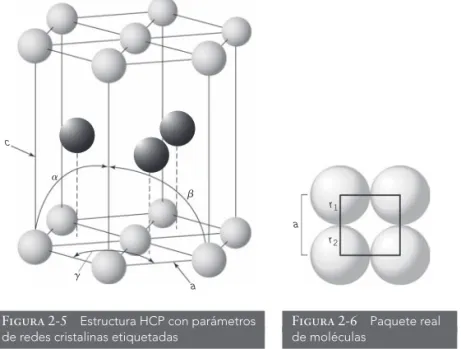 Tabla 2-2     Parámetros de redes cristalinas con base en los radios  atómicos para los sistemas de redes cristalinas comunes