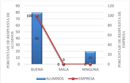 Figura 1.  Ventajas y desventajas del uso de UML. 80020100000 20406080 1001200102030405060708090