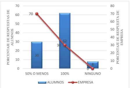Figura 2. Uso de UML en el desarrollo de proyectos. 