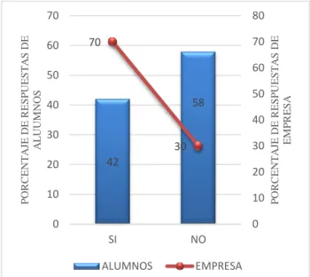 Figura 5. Implementación del Modelos de dominio en proyectos de SW.  