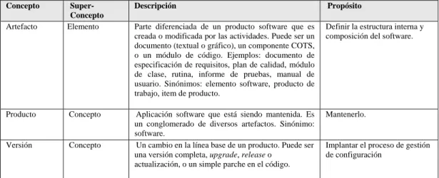 Tabla 1. Subontología de los productos: Glosario de conceptos 