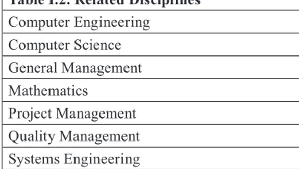 Table I.2. Related Disciplines Computer Engineering Computer Science General Management Mathematics Project Management Quality Management Systems Engineering