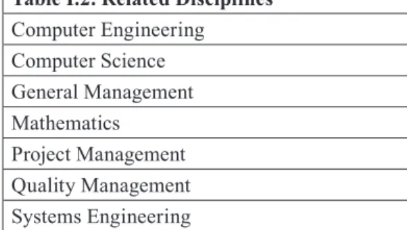 Table I.2. Related Disciplines Computer Engineering Computer Science General Management Mathematics Project Management Quality Management Systems Engineering