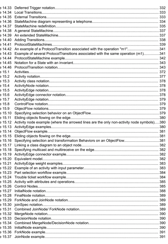 Figure 14.33 Deferred Trigger notation......................................................................................................