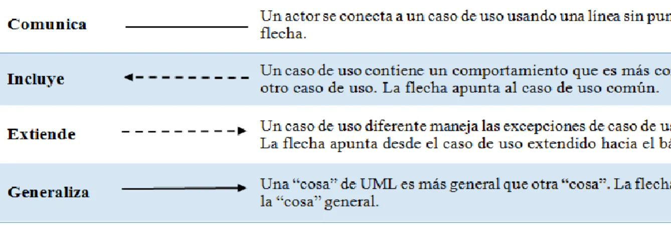 Fig. 3. Actor – Caso de uso 