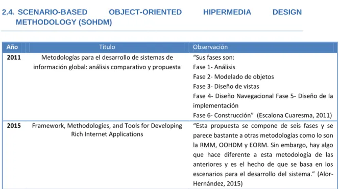 Tabla 4. Metodología SOHDM. 