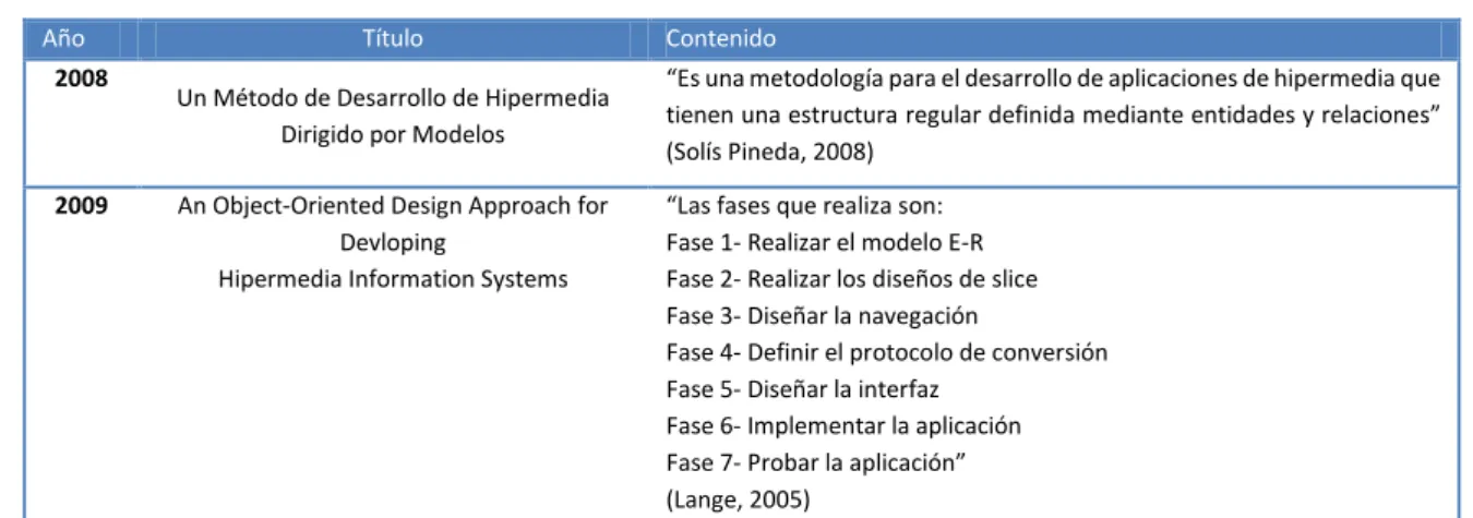 Tabla 6. Metodología RMM. 