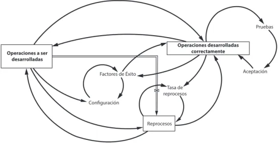 Figura 5. Diagrama causal sin intervención