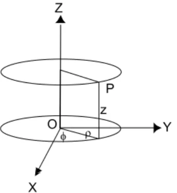 Figura 2.3: Sistema cilíndrico.