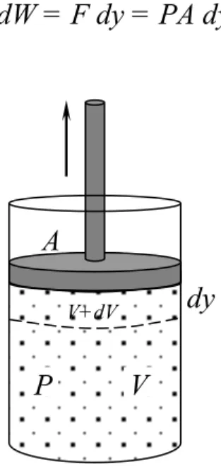 Figura 13.4 El gas contenido en un envase a una presión P, cuando se expande realiza tra- tra-bajo sobre el émbolo