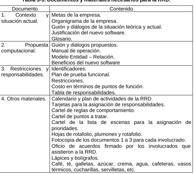 Tabla 3-9. Documentos y materiales necesarios para la RRD.