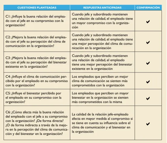 Cuadro 3 . Resumen de los resultados de nuestro estudio