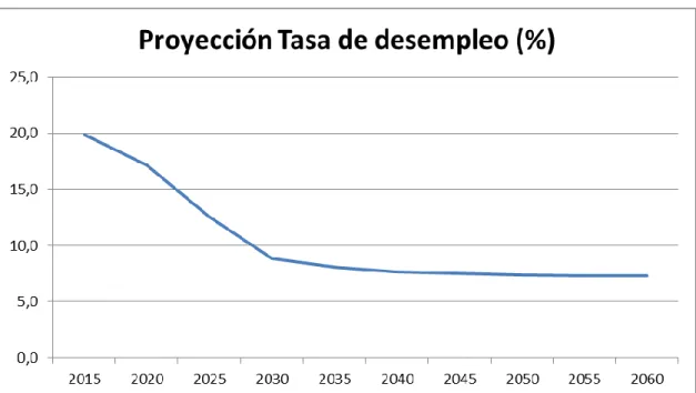 GRÁFICO 5 