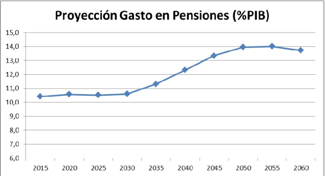 GRÁFICO 6 
