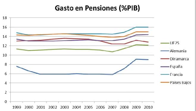 GRÁFICO 1 