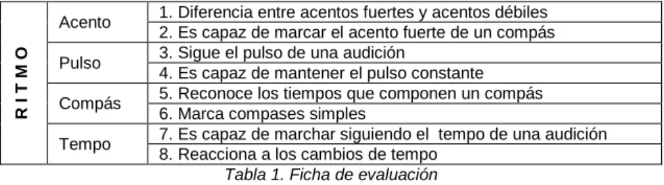 Tabla 1. Ficha de evaluación