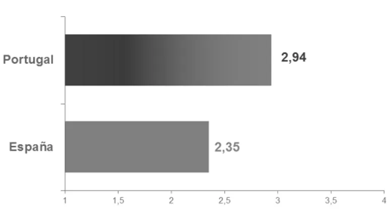 Figura 3. Comparación  media sobre la valoración del uso de herramientas TIC 