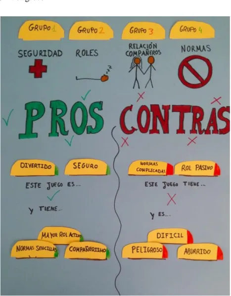 Ilustración 1- Tabla de juegos 