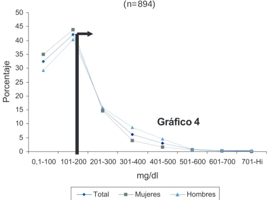 Gráfico 4Gráfico 5