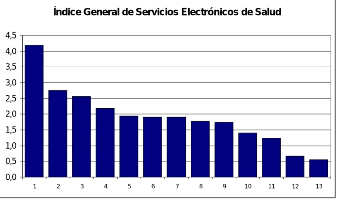 Figura 5: Posicionamiento de las CCDD en el segmento de Salud 